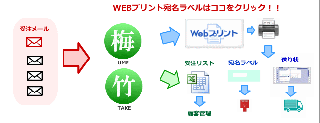 webプリント