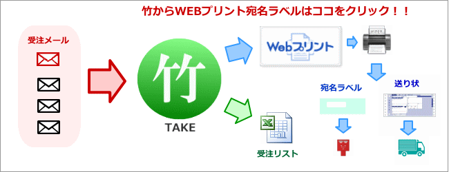 web�v�����g