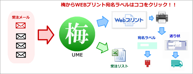 webプリント